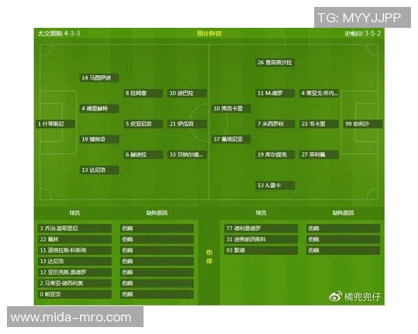 尤文图斯迎战斯帕尔全力争胜力争意甲积分榜前列